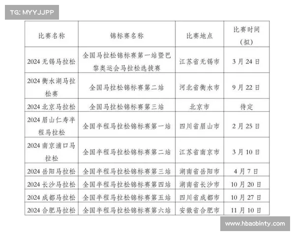 国内马拉松赛事排名