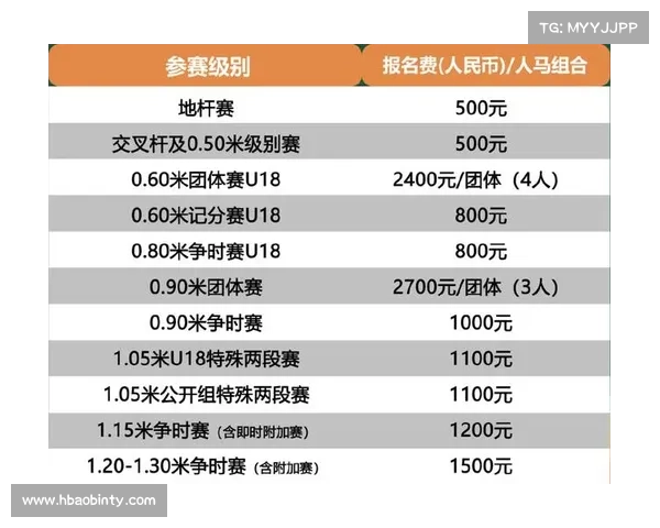 比赛报名的通知怎么写